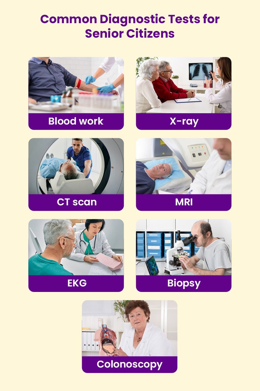 All You Need to Know About Diagnostic Testing for the Elderly 1