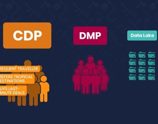 How Is Dmp Better Than CDP