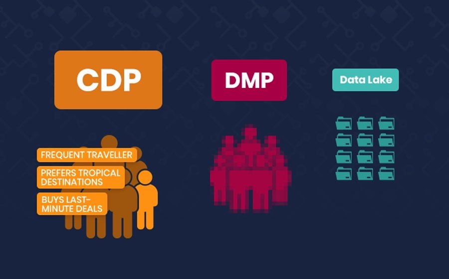 How Is Dmp Better Than CDP